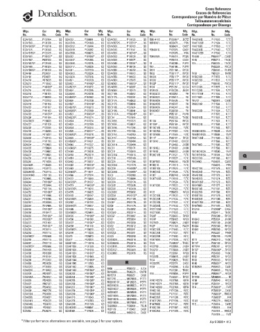 Spare parts DONALDSON cross-references