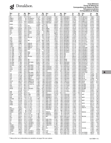 Spare parts DONALDSON cross-references