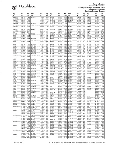 Spare parts DONALDSON cross-references