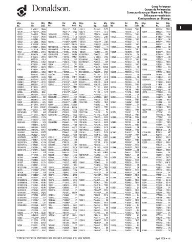 Spare parts DONALDSON cross-references