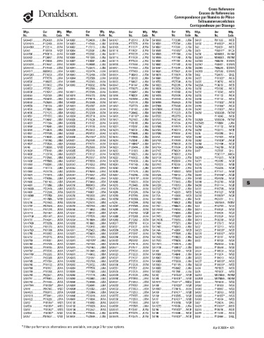 Spare parts DONALDSON cross-references