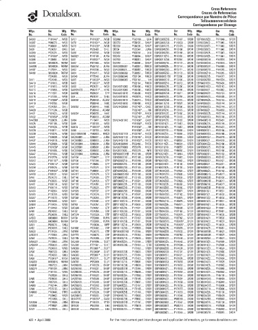 Spare parts DONALDSON cross-references