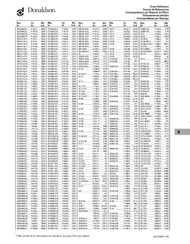 Spare parts DONALDSON cross-references