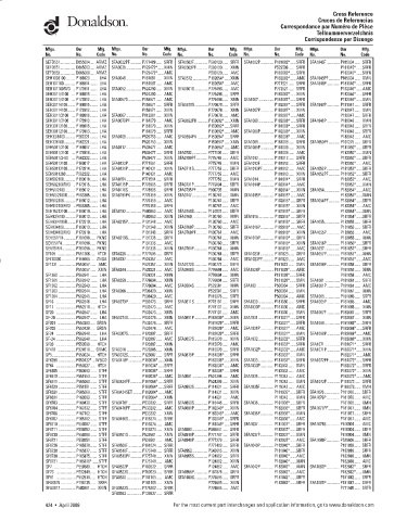 Spare parts DONALDSON cross-references