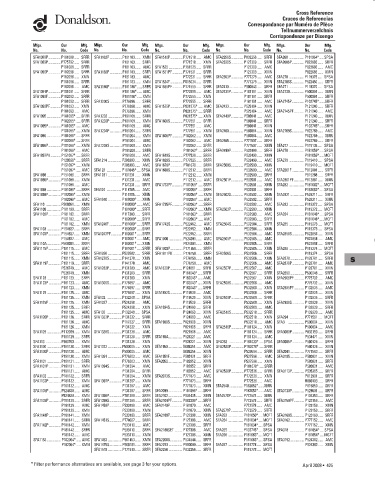 Spare parts DONALDSON cross-references