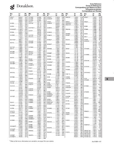 Spare parts DONALDSON cross-references