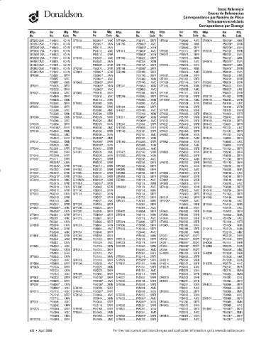 Spare parts DONALDSON cross-references