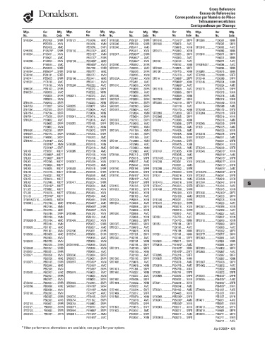 Spare parts DONALDSON cross-references