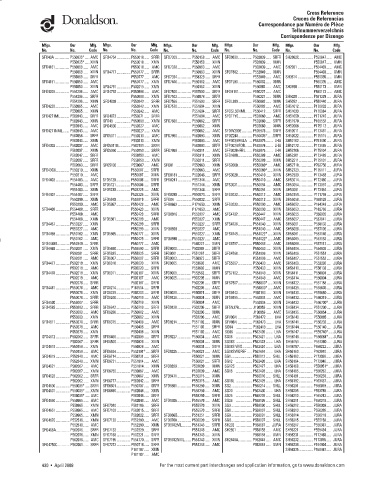 Spare parts DONALDSON cross-references