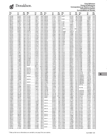 Spare parts DONALDSON cross-references