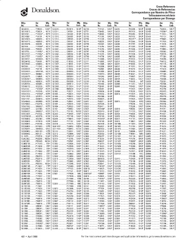 Spare parts DONALDSON cross-references