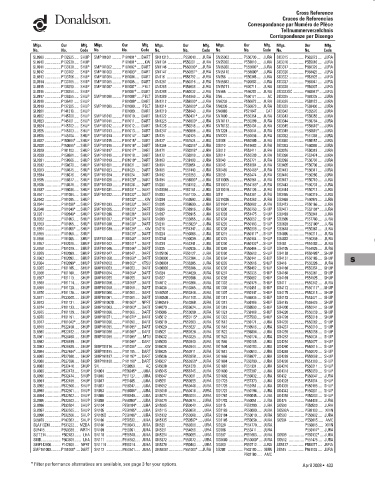 Spare parts DONALDSON cross-references