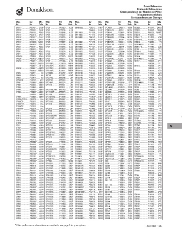 Spare parts DONALDSON cross-references