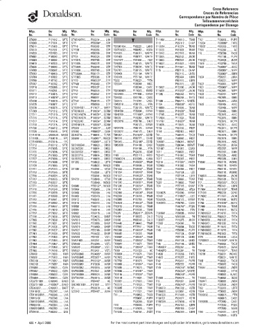 Spare parts DONALDSON cross-references