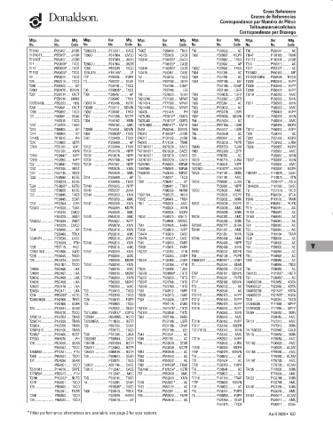 Spare parts DONALDSON cross-references