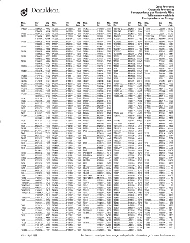 Spare parts DONALDSON cross-references