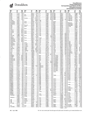 Spare parts DONALDSON cross-references