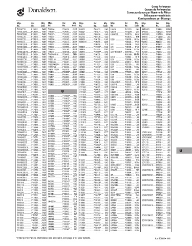 Spare parts DONALDSON cross-references