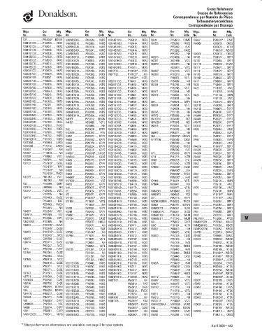 Spare parts DONALDSON cross-references