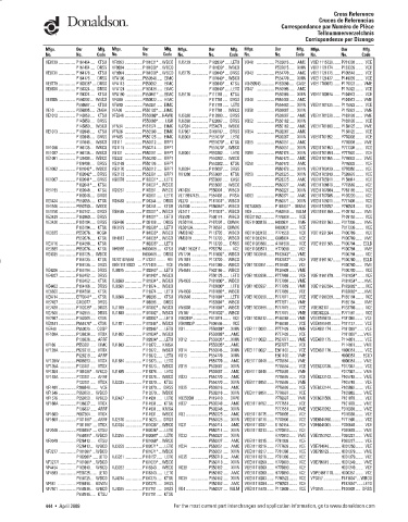 Spare parts DONALDSON cross-references