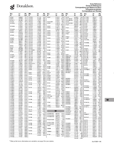 Spare parts DONALDSON cross-references