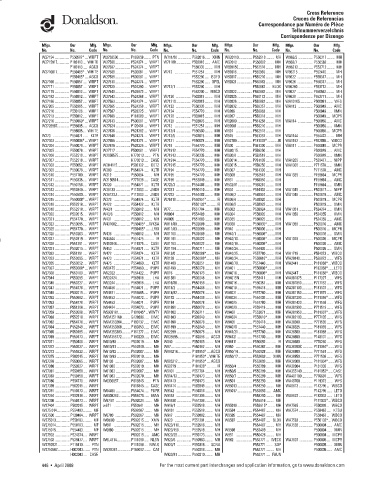 Spare parts DONALDSON cross-references