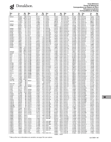 Spare parts DONALDSON cross-references