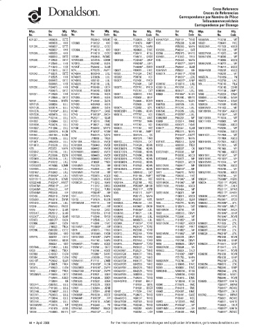 Spare parts DONALDSON cross-references