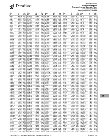 Spare parts DONALDSON cross-references