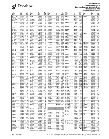 Spare parts DONALDSON cross-references