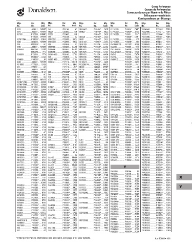 Spare parts DONALDSON cross-references