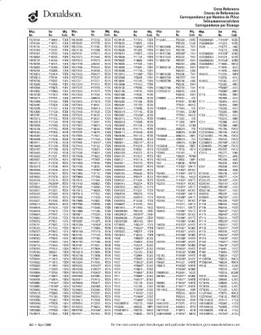 Spare parts DONALDSON cross-references