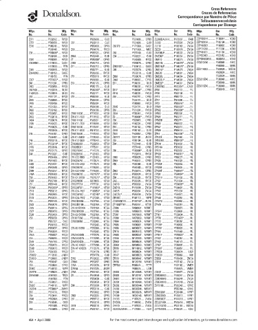 Spare parts DONALDSON cross-references