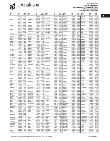 Spare parts DONALDSON cross-references