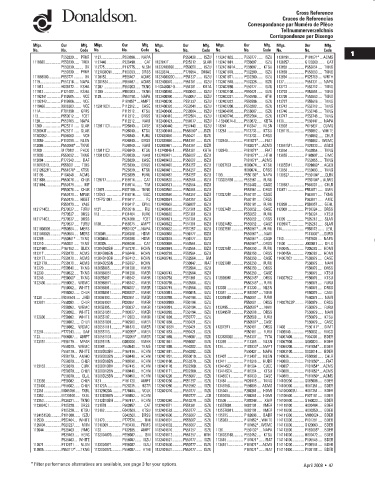 Spare parts DONALDSON cross-references