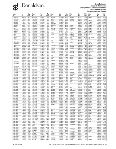 Spare parts DONALDSON cross-references