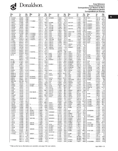 Spare parts DONALDSON cross-references