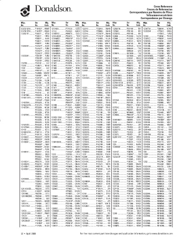 Spare parts DONALDSON cross-references