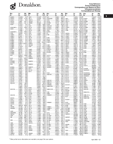 Spare parts DONALDSON cross-references