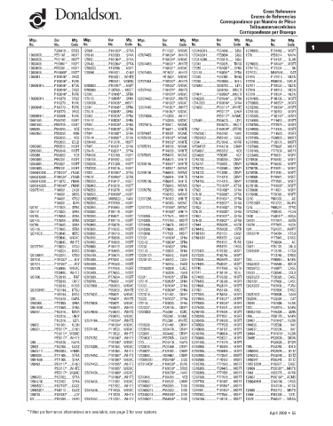 Spare parts DONALDSON cross-references