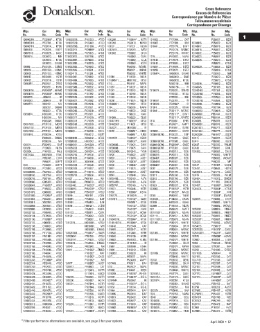 Spare parts DONALDSON cross-references