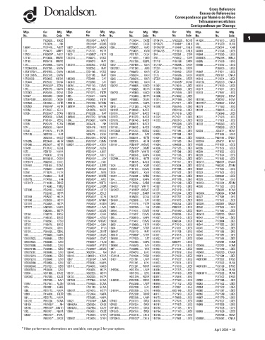 Spare parts DONALDSON cross-references