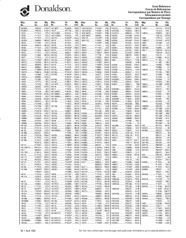 Spare parts DONALDSON cross-references