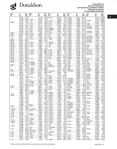 Spare parts DONALDSON cross-references