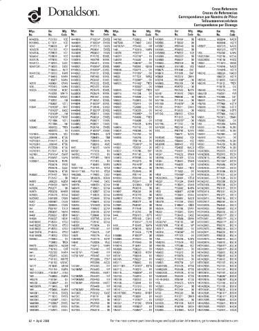 Spare parts DONALDSON cross-references