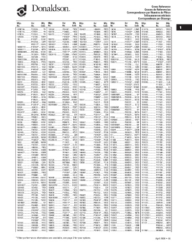 Spare parts DONALDSON cross-references