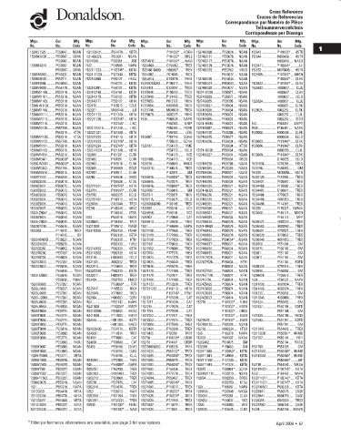 Spare parts DONALDSON cross-references