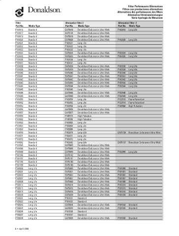 Spare parts DONALDSON cross-references