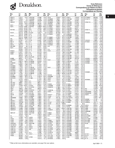 Spare parts DONALDSON cross-references