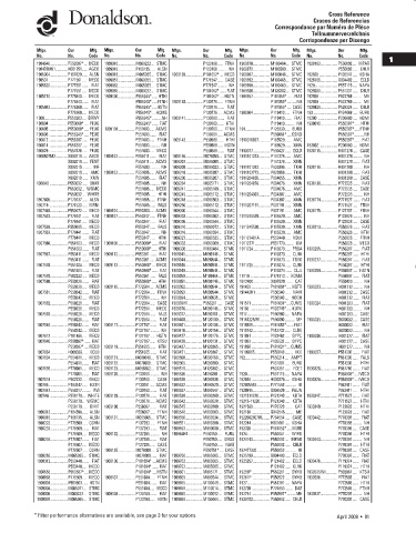 Spare parts DONALDSON cross-references